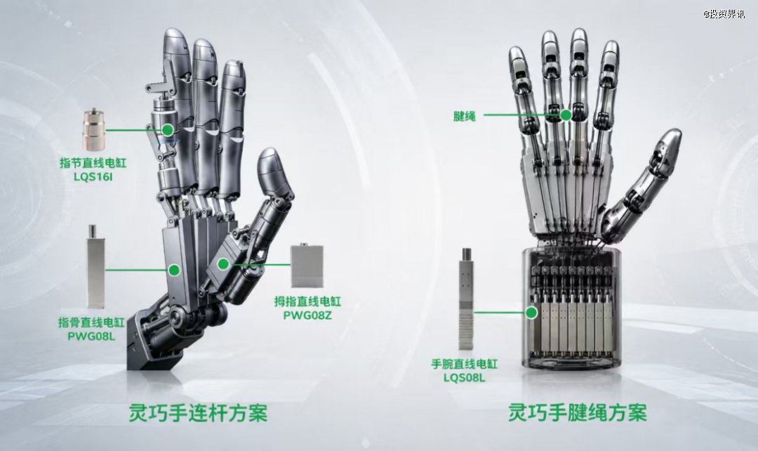 诺仕机器人灵巧手连杆、腱绳方案（图源/企业）