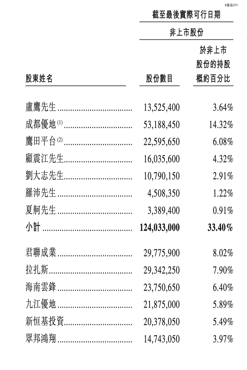 来源：优地机器人招股书